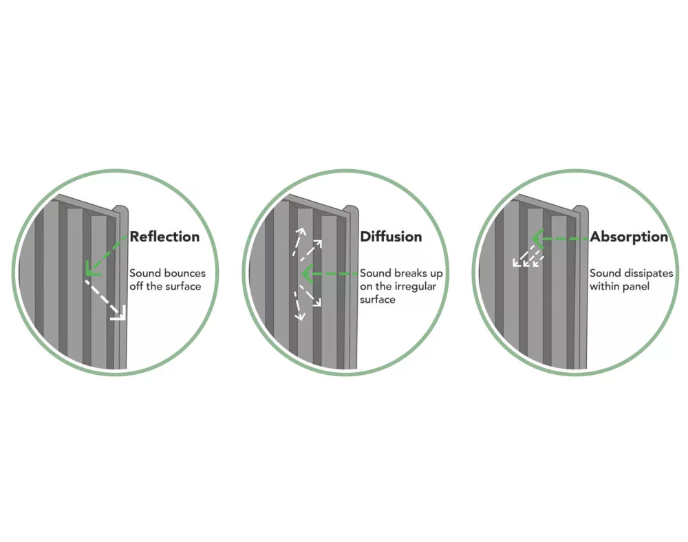 Forest Decibel Vertical Tongue & Groove Noise Reduction Fence Panels Natural Timber 6 X 6' Pack Of 3 - Image 3